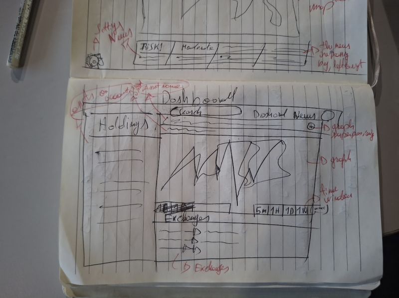 Early wireframe sketch of the dashboard