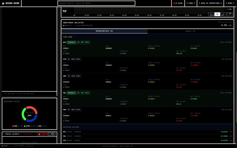 War Room main dashboard with arbitrage scanner