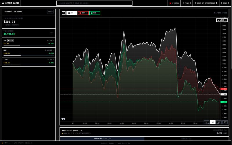 Holdings view with multi-asset chart