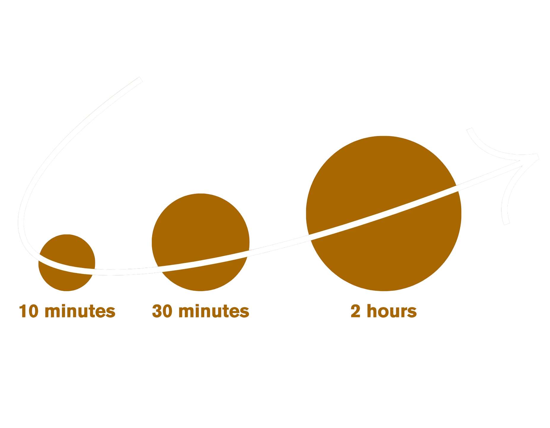 Snowball method illustration